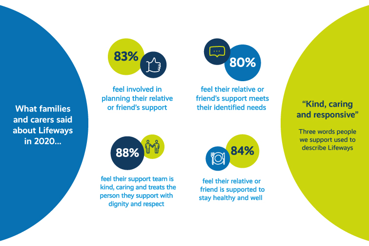 families survey lifeways 2020 guardians